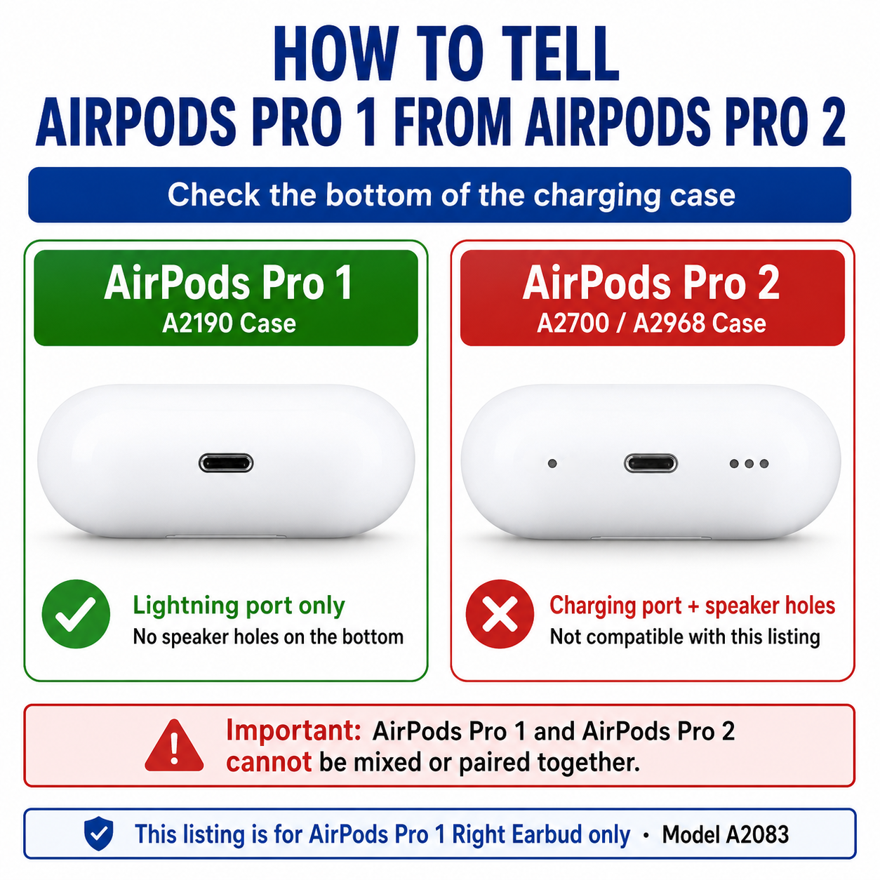 Original Used AirPods Pro 1st Gen A2083 Right Earbud Replacement – Genuine OEM Right Side Only for A2190 Charging Case, Compatible with A2084, 1-Year Warranty