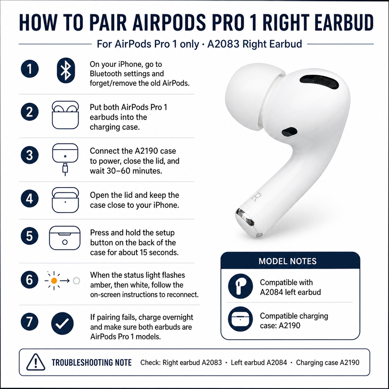 Original Used AirPods Pro 1st Gen A2083 Right Earbud Replacement – Genuine OEM Right Side Only for A2190 Charging Case, Compatible with A2084, 1-Year Warranty