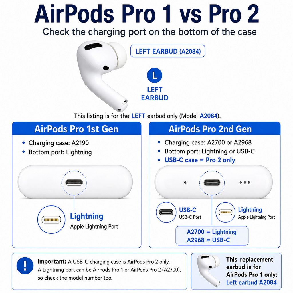 Original Used AirPods Pro 1st Gen A2084 Left Earbud Replacement – Genuine OEM Left Side Only for A2190 Charging Case, Compatible with A2083, 1-Year Warranty