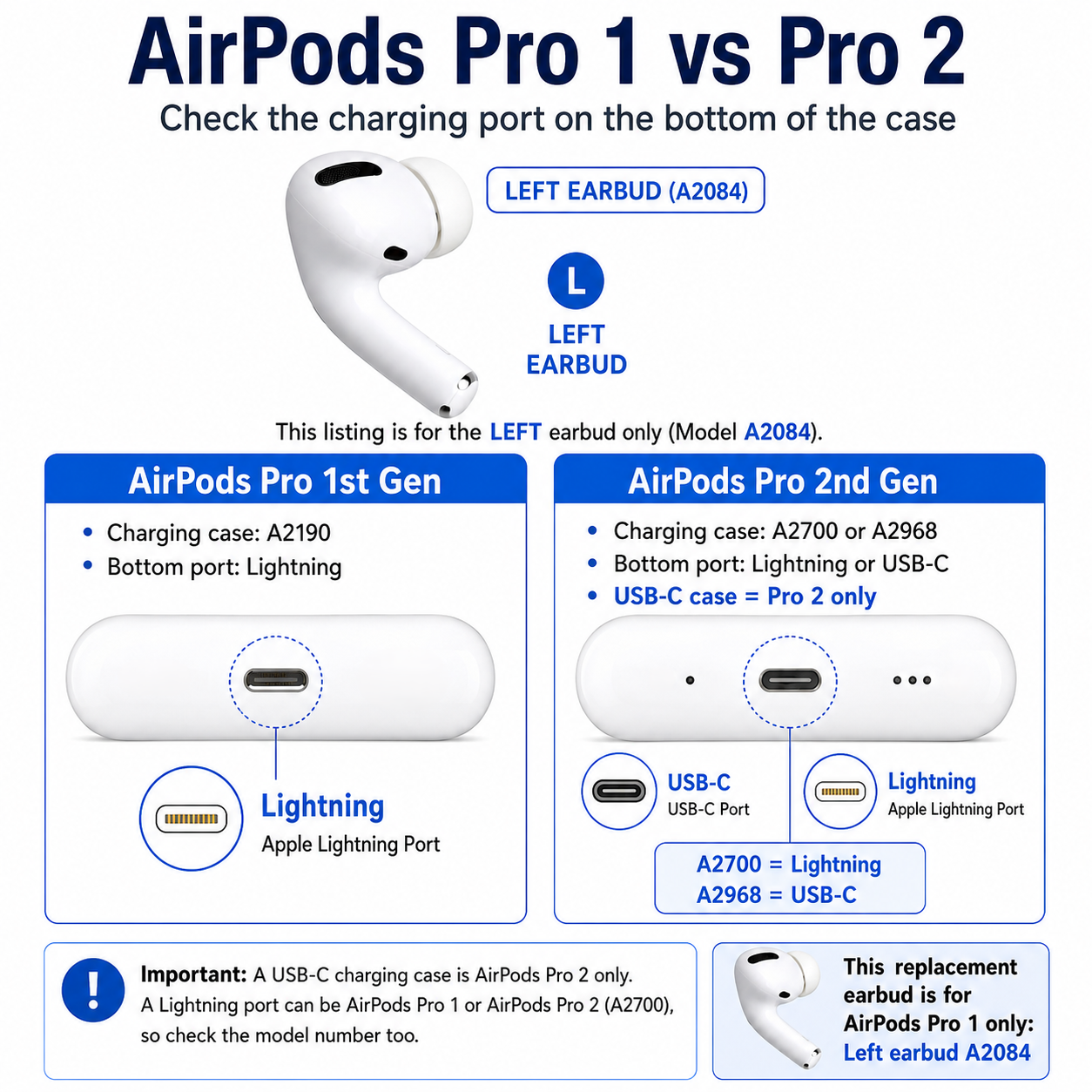 Original Used AirPods Pro 1st Gen A2084 Left Earbud Replacement – Genuine OEM Left Side Only for A2190 Charging Case, Compatible with A2083, 1-Year Warranty