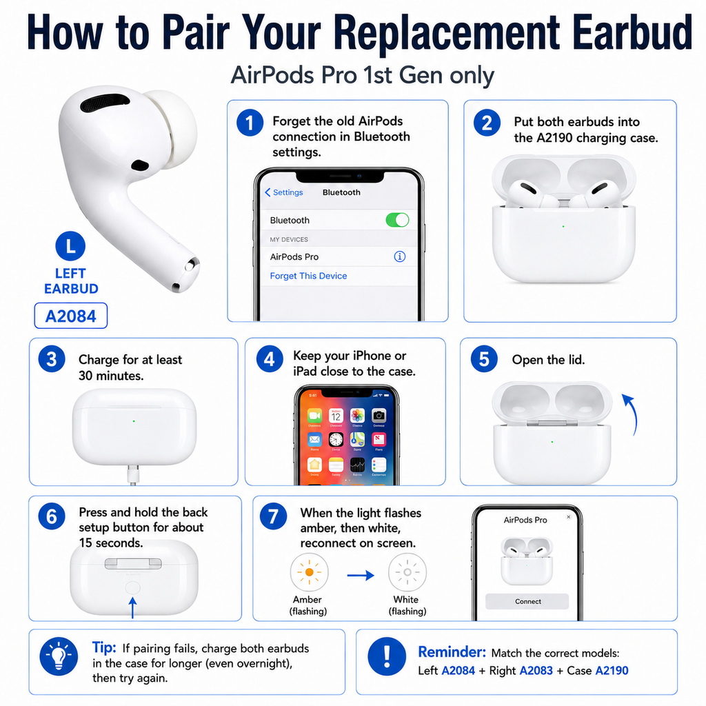 Original Used AirPods Pro 1st Gen A2084 Left Earbud Replacement – Genuine OEM Left Side Only for A2190 Charging Case, Compatible with A2083, 1-Year Warranty
