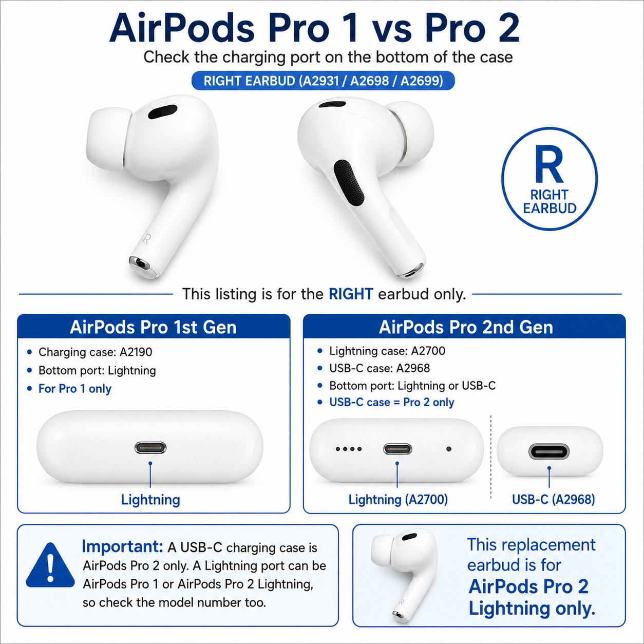 Original Used AirPods Pro 2nd Generation Lightning Right Earbud Replacement – Genuine OEM A2931 A2698 A2699 Right Side Only for A2700 Charging Case