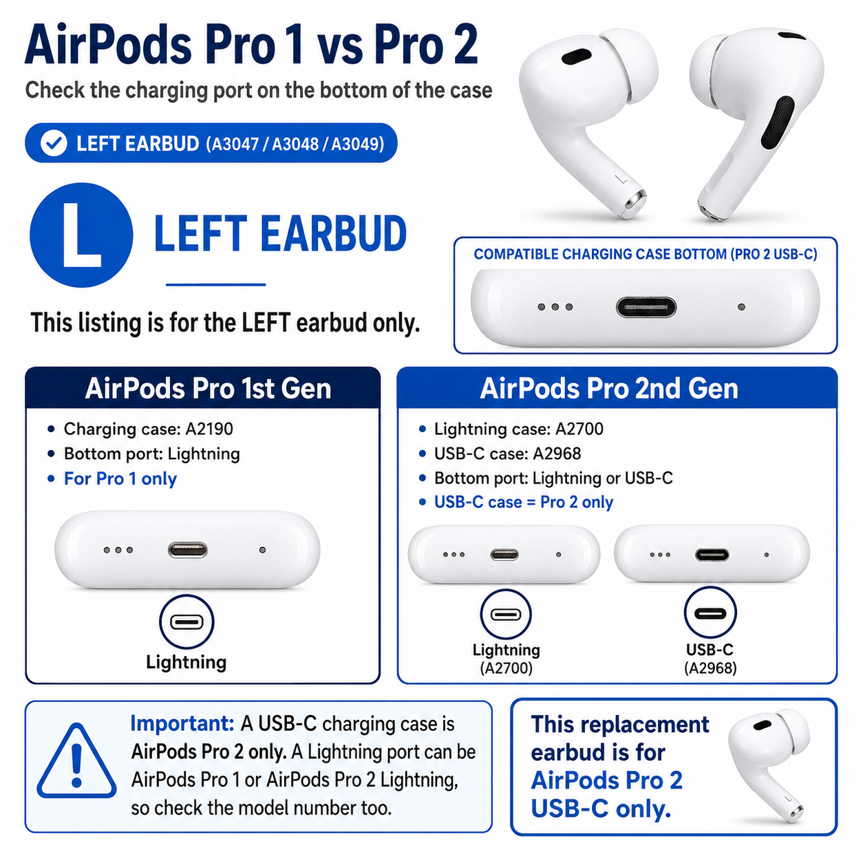Original Used AirPods Pro 2nd Generation USB-C Right Earbud Replacement – Genuine OEM A3047 A3048 A3049 Right Side Only for A2968 Charging Case