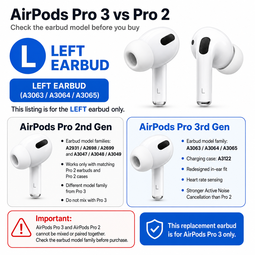 Original Used AirPods Pro 3 Left Earbud Replacement – Genuine OEM A3063 A3064 A3065 Left Side Only for A3122 Charging Case