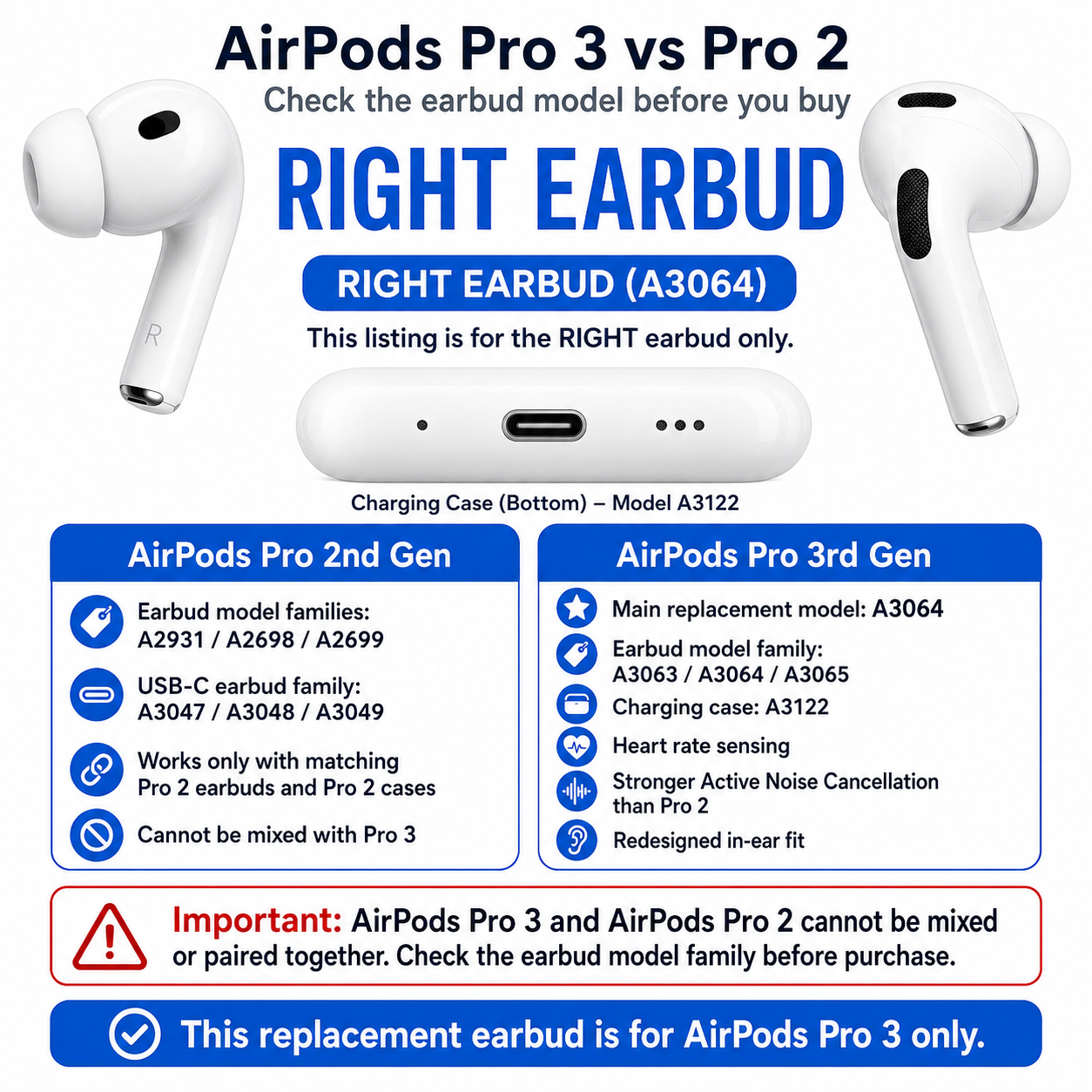Original Used AirPods Pro 3 Right Earbud Replacement – Genuine OEM A3064 Right Side Only for A3122 Charging Case