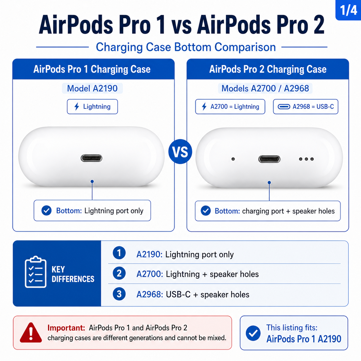 Original Used AirPods Pro 1st Generation A2190 Charging Case Replacement – Genuine OEM Charging Case Only for A2083 A2084 Earbuds