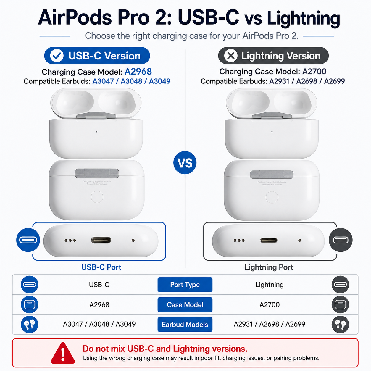 Original Used AirPods Pro 2nd Generation USB-C A2968 Charging Case Replacement – Genuine OEM Charging Case Only for A3047 A3048 A3049 Earbuds