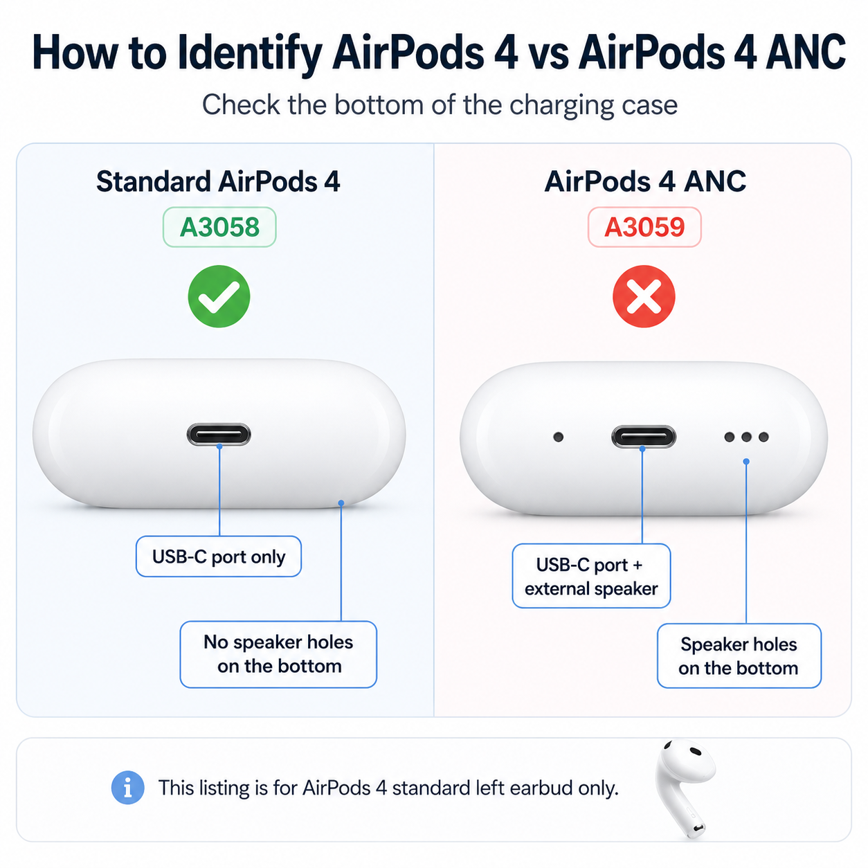 Original Used AirPods 4 Left Earbud Replacement – Genuine OEM A3050 A3053 A3054 Left Side Only for A3058 Case, 1-Year Warranty