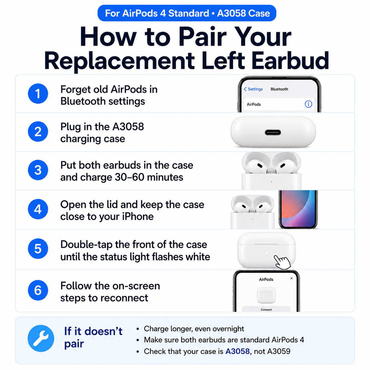 Original Used AirPods 4 Left Earbud Replacement – Genuine OEM A3050 A3053 A3054 Left Side Only for A3058 Case, 1-Year Warranty