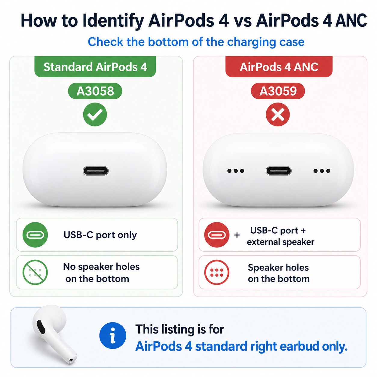 Original Used AirPods 4 Right Earbud Replacement – Genuine OEM A3050 A3053 A3054 Right Side Only for A3058 Case, Not for ANC Version, 1-Year Warranty