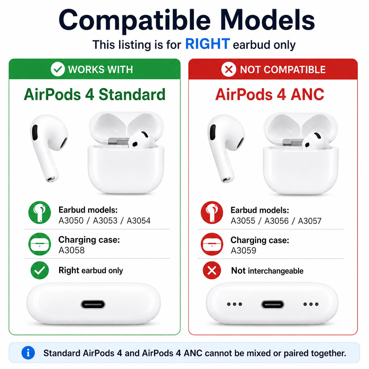 Original Used AirPods 4 Right Earbud Replacement – Genuine OEM A3050 A3053 A3054 Right Side Only for A3058 Case, Not for ANC Version, 1-Year Warranty