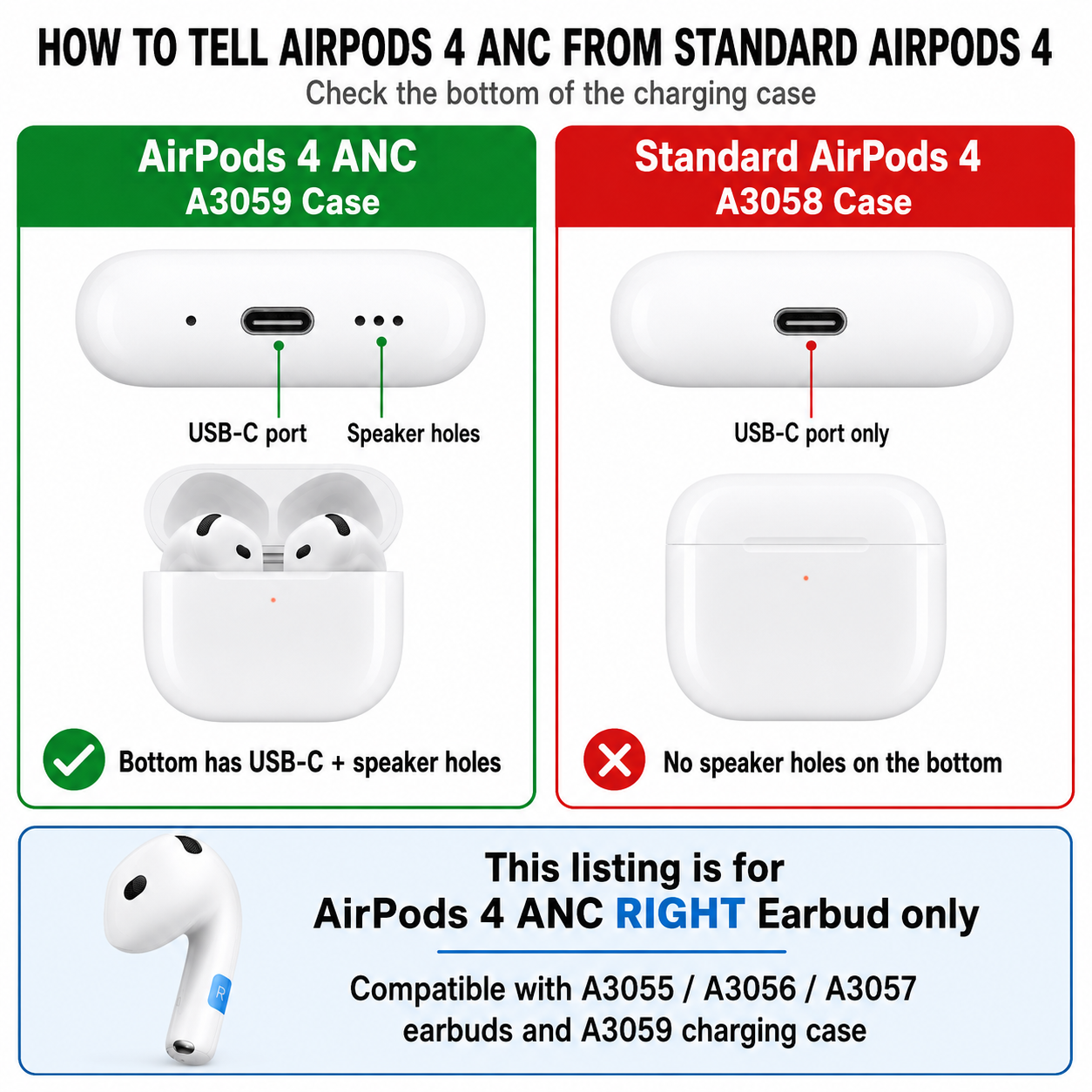 Original Used AirPods 4 ANC Right Earbud Replacement – Genuine OEM A3055 A3056 A3057 Right Side Only for A3059 Case, 1-Year Warranty