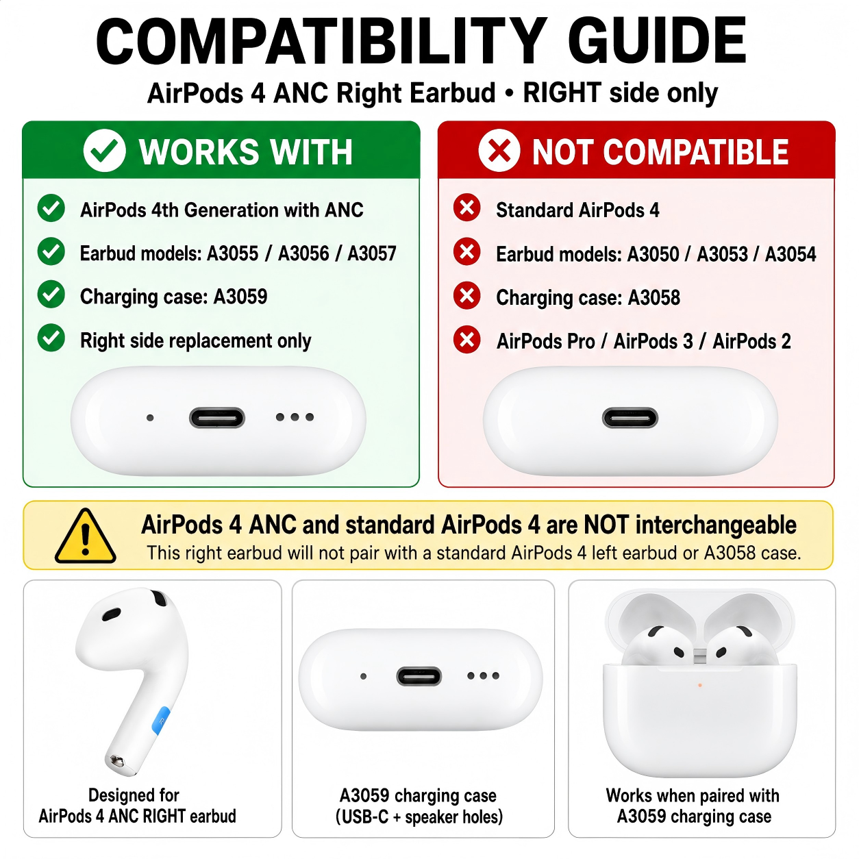 Original Used AirPods 4 ANC Right Earbud Replacement – Genuine OEM A3055 A3056 A3057 Right Side Only for A3059 Case, 1-Year Warranty