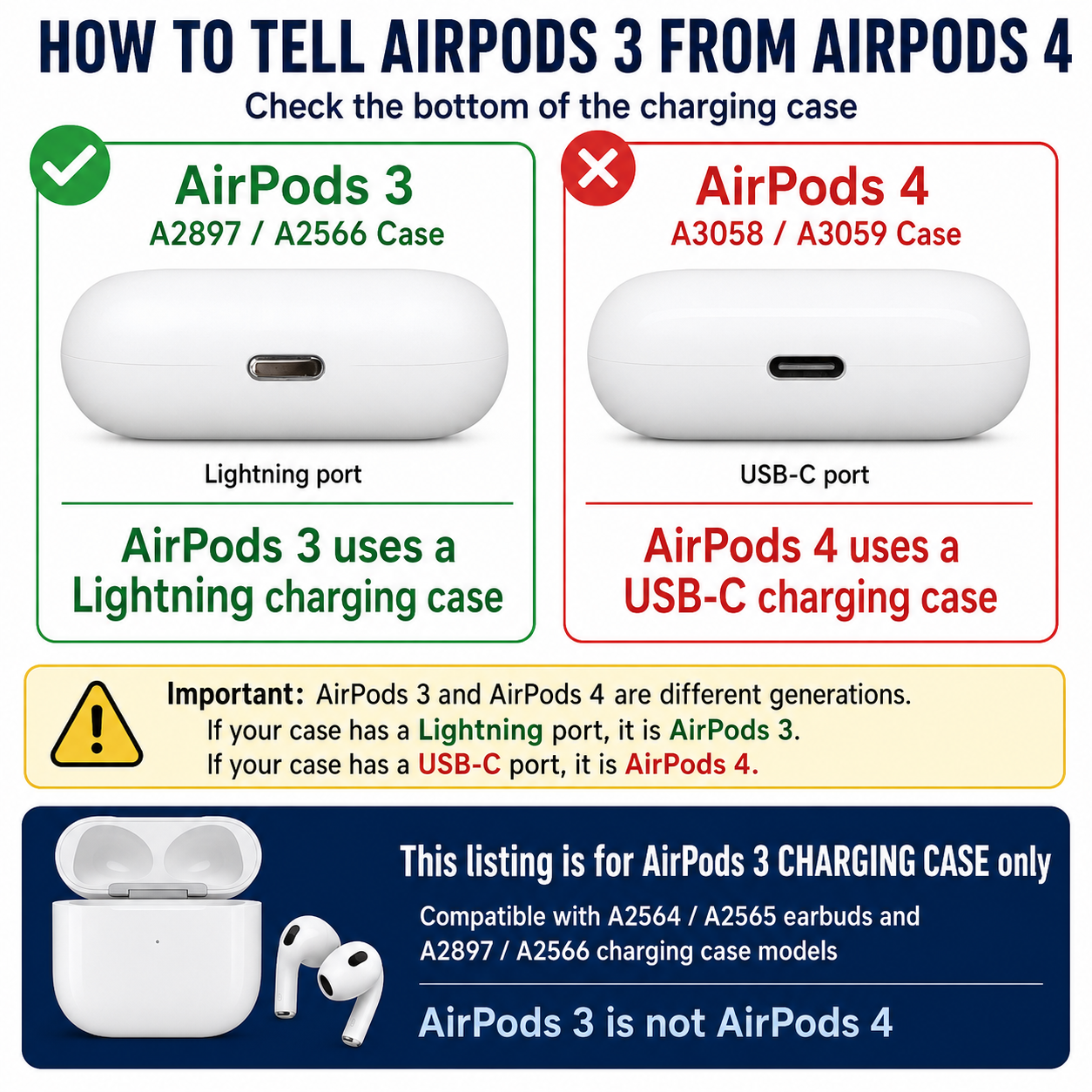 Original Used AirPods 3 Charging Case Replacement – Genuine OEM A2897 A2566 Case Only for A2564 A2565 Earbuds, 1-Year Warranty