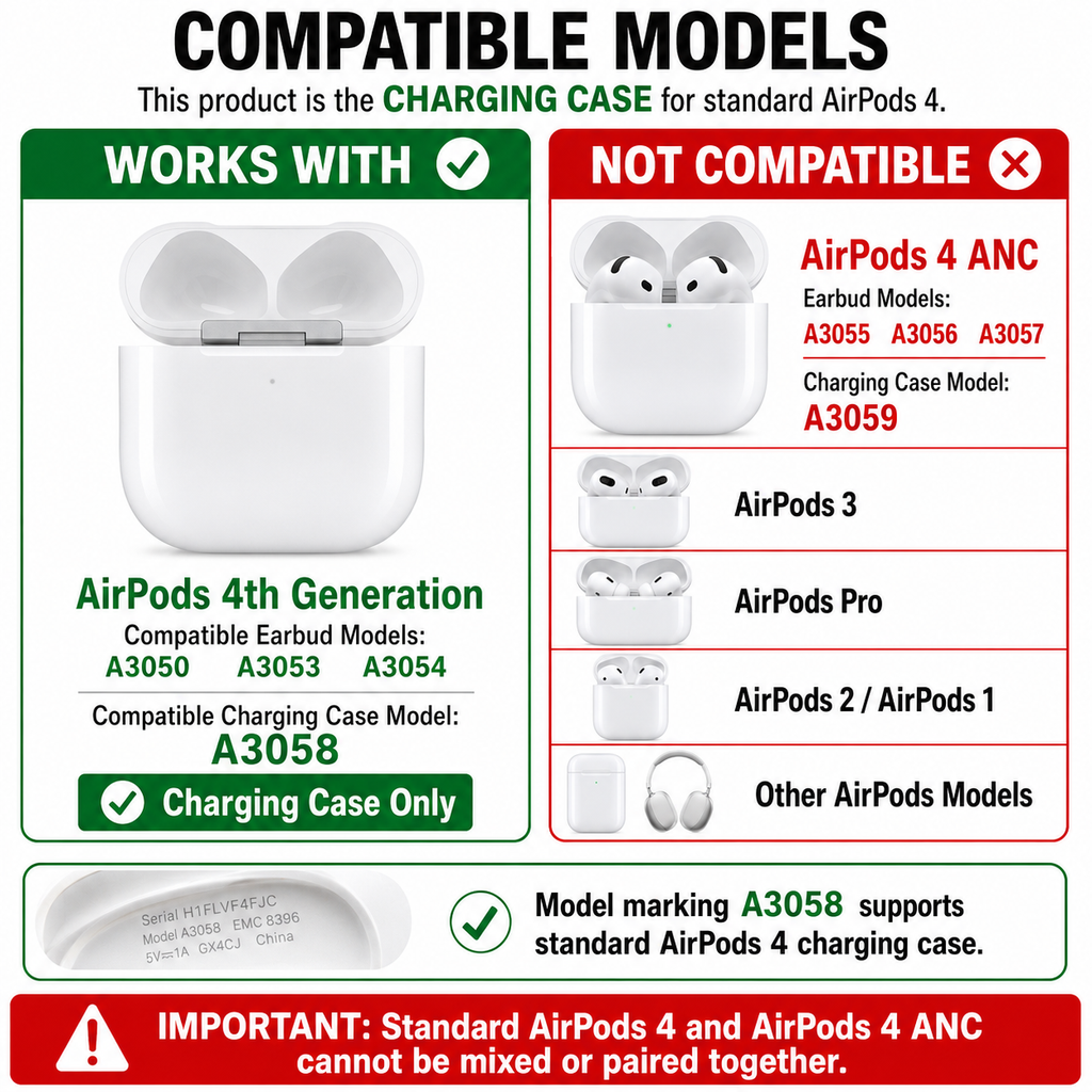Original Used AirPods 4 A3058 Charging Case Replacement – Genuine OEM Case Only for A3050 A3053 A3054 Earbuds, Not for ANC Version, 1-Year Warranty
