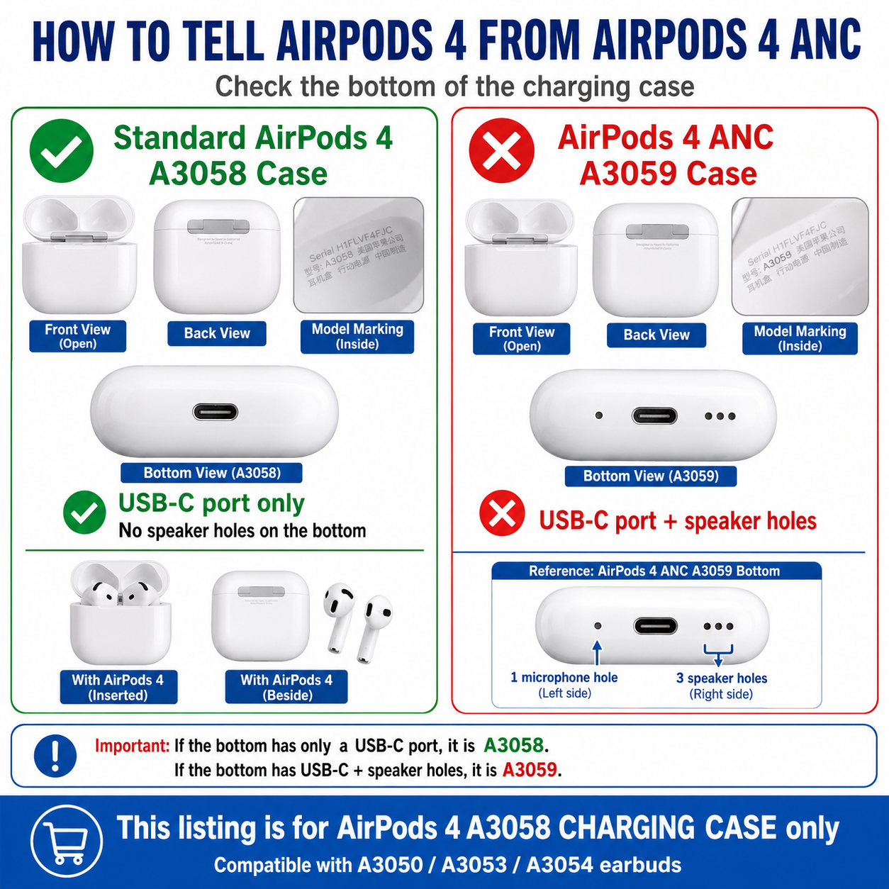 Original Used AirPods 4 A3058 Charging Case Replacement – Genuine OEM Case Only for A3050 A3053 A3054 Earbuds, Not for ANC Version, 1-Year Warranty