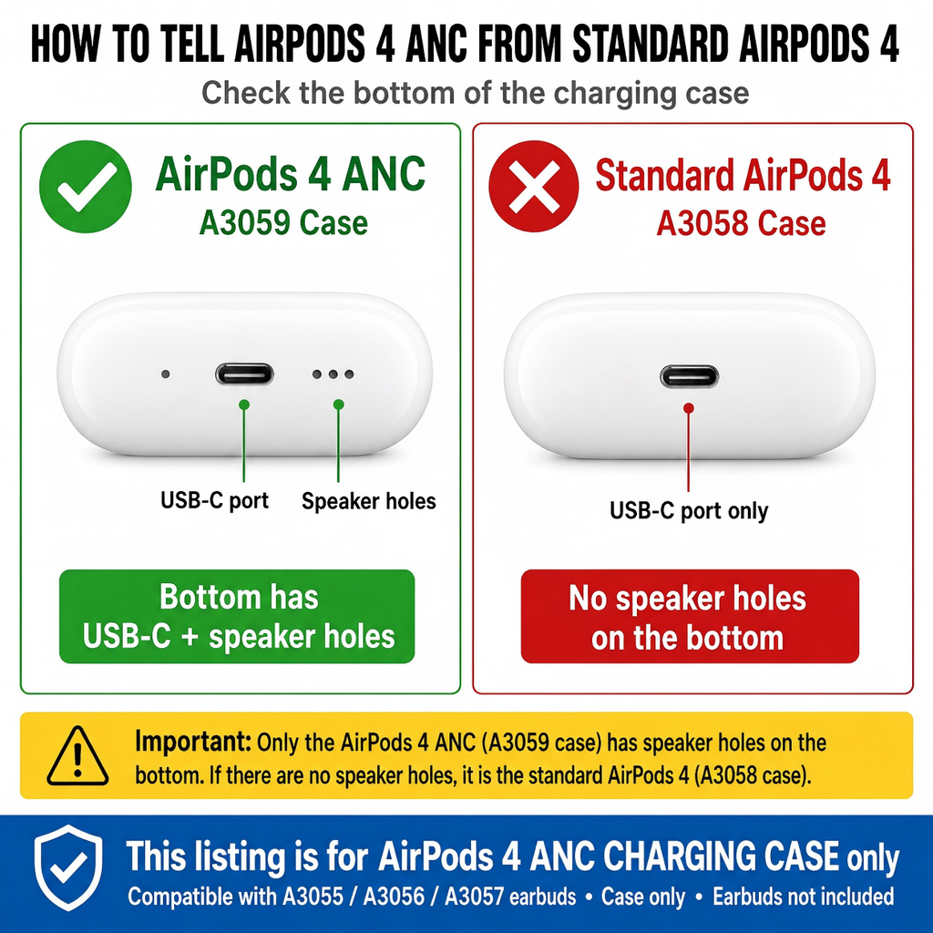 Original Used AirPods 4 ANC A3059 Charging Case Replacement – Genuine OEM Case Only for A3055 A3056 A3057 Earbuds, Not for A3058, 1-Year Warranty