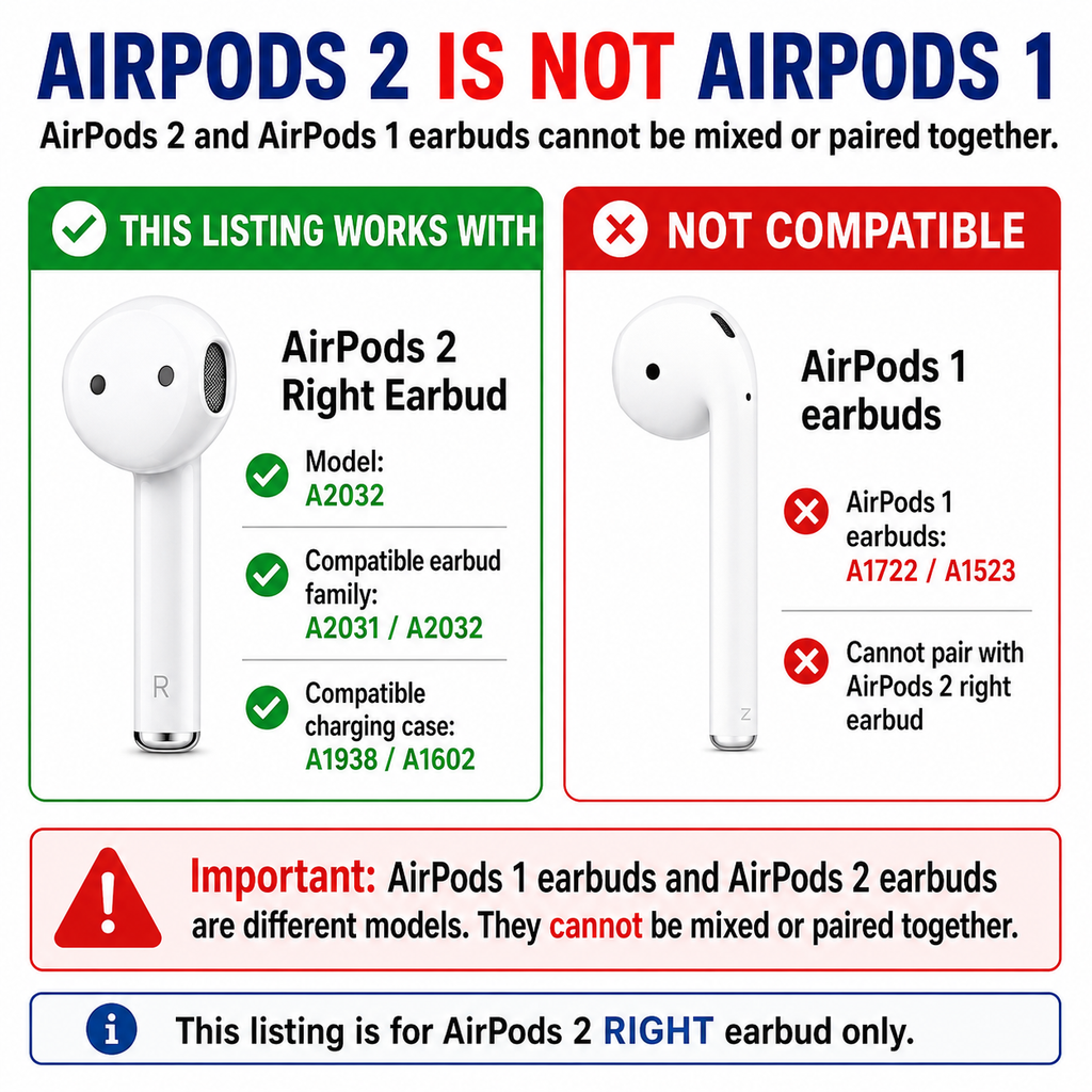 Original Used AirPods 2 Right Earbud Replacement – Genuine OEM A2032 Right Side Only for A1938 A1602 Charging Case, 1-Year Warranty
