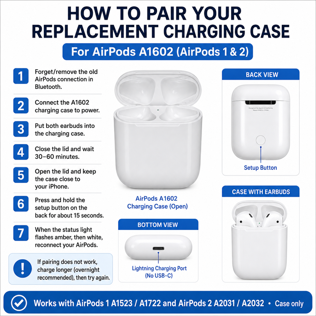 Original Used AirPods A1602 Charging Case Replacement – Genuine OEM Case Only for AirPods 1 &amp; 2 A1523 A1722 A2031 A2032 Earbuds, 1-Year Warranty